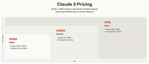 GPT-4全面被超越！全球最強(qiáng)大模型一夜易主