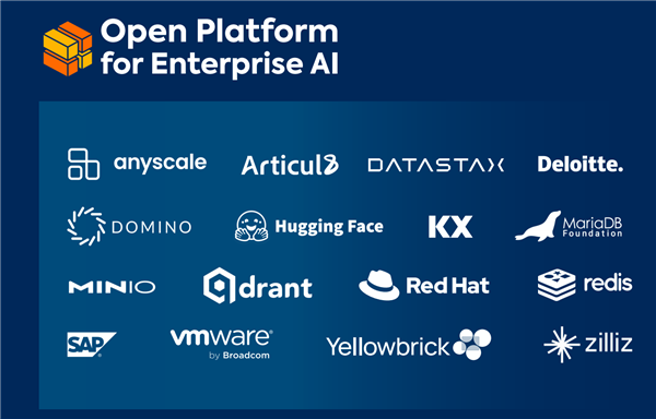 封閉沒有前途！Intel打造開放AI生態(tài) 誓要虎口奪食