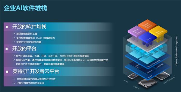 封閉沒有前途！Intel打造開放AI生態(tài) 誓要虎口奪食