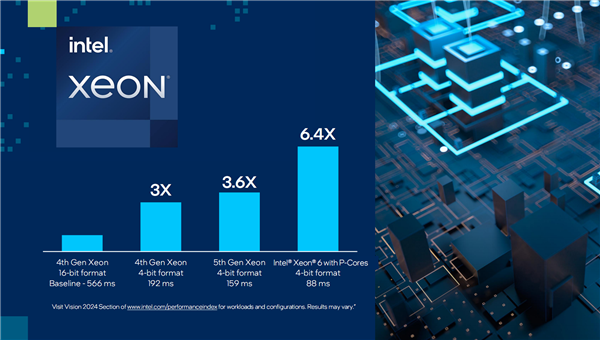 封閉沒有前途！Intel打造開放AI生態(tài) 誓要虎口奪食