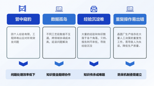 工程智能發(fā)展之路（二）：利用大模型打造新一代工業(yè)智能的數(shù)字底座