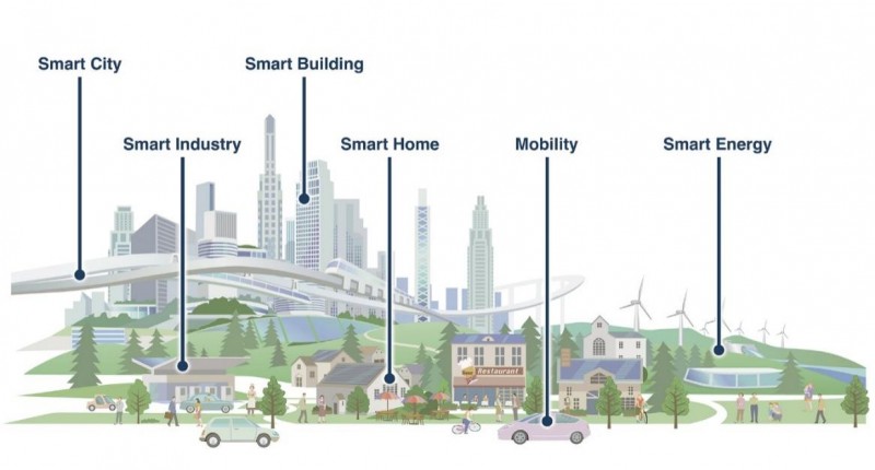 邁向更多場景的電力線載波通訊技術，連接未來數(shù)智生活