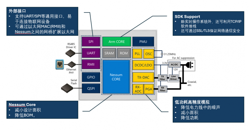 邁向更多場景的電力線載波通訊技術，連接未來數(shù)智生活