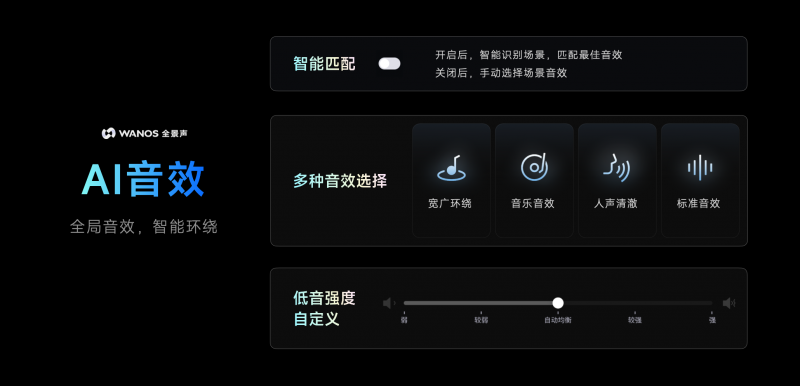 天貓精靈高端新品「哇哦閨蜜機」發(fā)售，隨時隨地開啟影院級視聽體驗