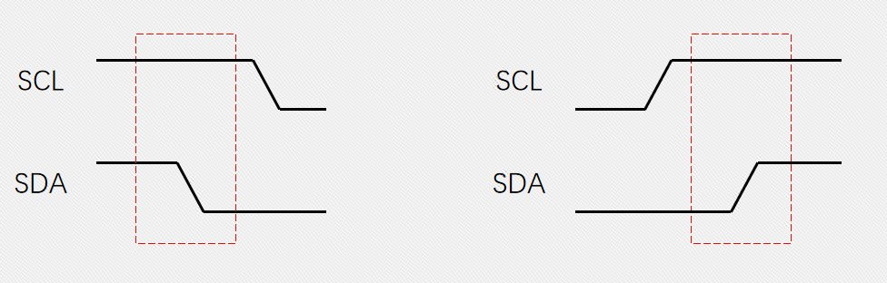高多層電路板的IIC電路設(shè)計(jì)