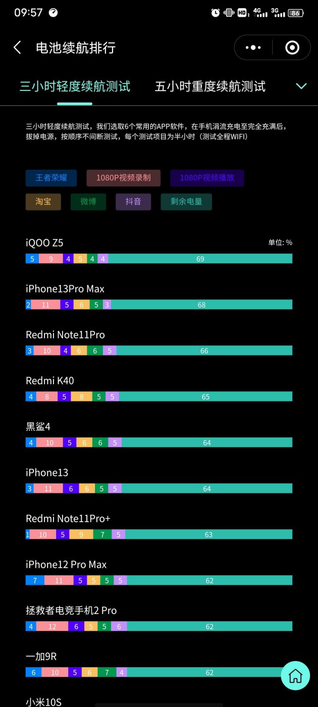 5折優(yōu)惠來了！iQOO Z5攜手薇婭直播間送福利