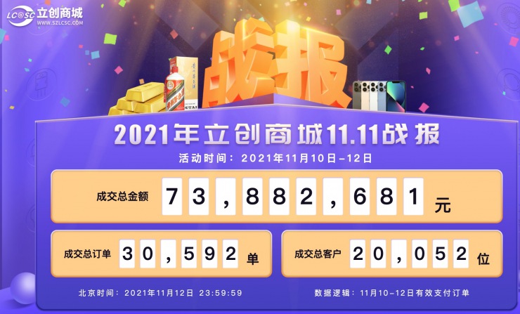 2021立創(chuàng)商城11.11數(shù)據(jù)公布，日均訂單破萬！