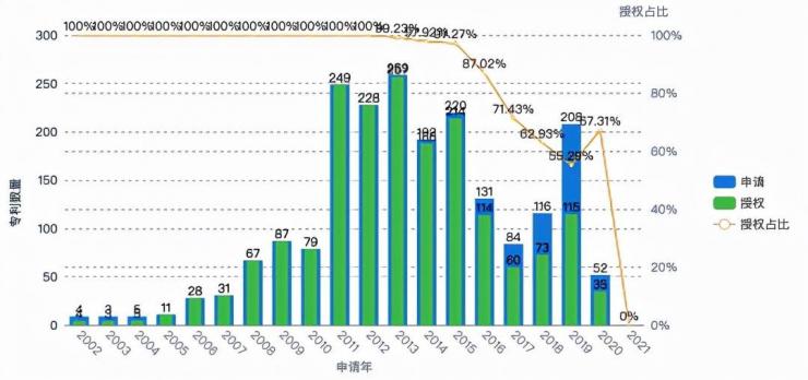 分手一周年，華為轉(zhuǎn)讓700多個(gè)榮耀商標(biāo)