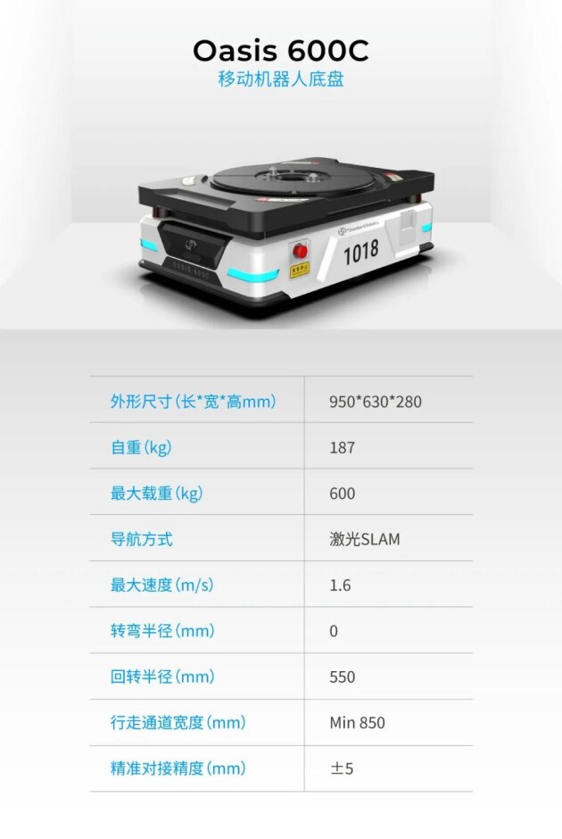 降本增效！斯坦德機器人63臺AMR助力光伏企業(yè)實現物料全自動搬運