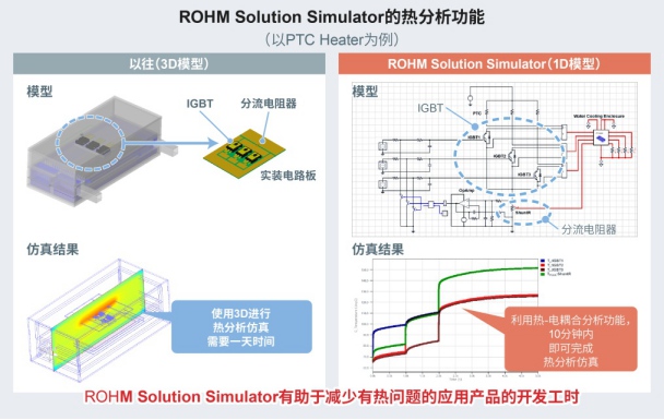 免費(fèi)在線仿真工具“ROHM Solution Simulator”新增熱分析功能