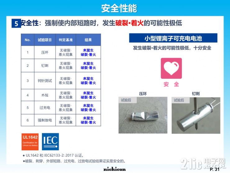 小身材大容量，尼吉康SLB電池將重新定義行業(yè)標(biāo)準(zhǔn)！