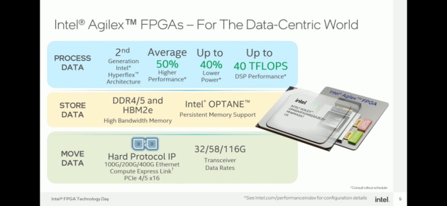 用RISC-V提升FPGA的可用性！今年FPGA技術(shù)大會，英特爾帶來的創(chuàng)新思考還有哪些？