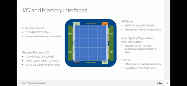 用RISC-V提升FPGA的可用性！今年FPGA技術(shù)大會，英特爾帶來的創(chuàng)新思考還有哪些？