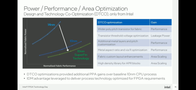 用RISC-V提升FPGA的可用性！今年FPGA技術(shù)大會，英特爾帶來的創(chuàng)新思考還有哪些？