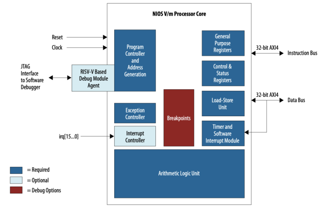 用RISC-V提升FPGA的可用性！今年FPGA技術(shù)大會，英特爾帶來的創(chuàng)新思考還有哪些？