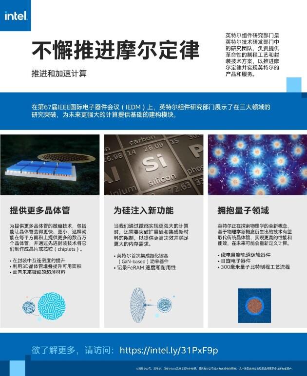 英特爾技術(shù)發(fā)力：著眼10倍封裝密度提升，30%~50%晶體管密度提升，布局非硅基半導(dǎo)體