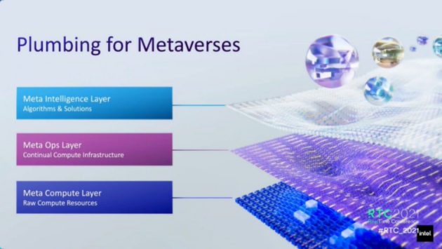英特爾Z級(jí)計(jì)算，引領(lǐng)元宇宙“元”力覺醒