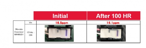 負(fù)離子與臭氧的今天明天