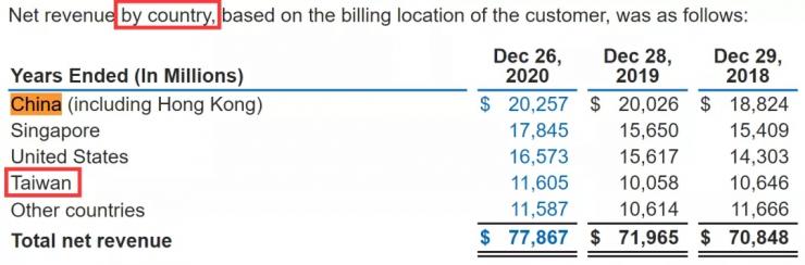 太囂張！英特爾宣布禁止使用新疆產(chǎn)品