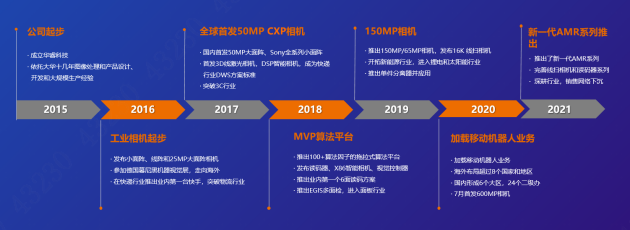 打造“智慧之眼”與“創(chuàng)新之輪”，華?？萍贾浦圃鞓I(yè)智能升級