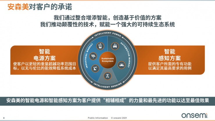 安森美智能電源和智能感知技術(shù)，為汽車(chē)電子產(chǎn)業(yè)增添新動(dòng)能！