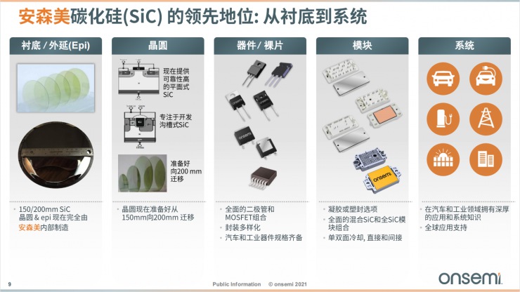安森美智能電源和智能感知技術(shù)，為汽車(chē)電子產(chǎn)業(yè)增添新動(dòng)能！