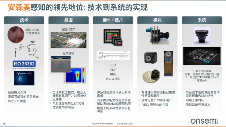 安森美智能電源和智能感知技術(shù)，為汽車(chē)電子產(chǎn)業(yè)增添新動(dòng)能！