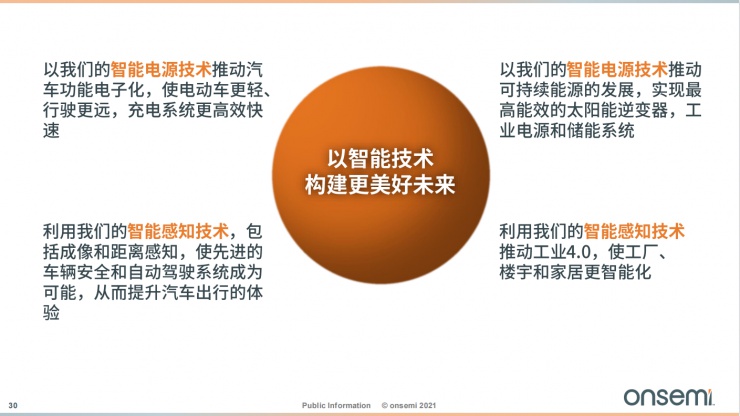 安森美智能電源和智能感知技術(shù)，為汽車(chē)電子產(chǎn)業(yè)增添新動(dòng)能！