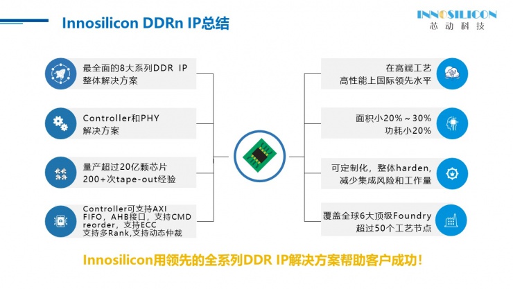 全球領先的芯動DDR接口技術榮獲“硬核中國芯”最佳IP產品