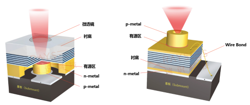 拉開元宇宙序幕，瑞識科技推出背發(fā)光微透鏡集成VCSEL芯片