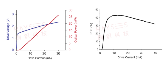 拉開元宇宙序幕，瑞識科技推出背發(fā)光微透鏡集成VCSEL芯片