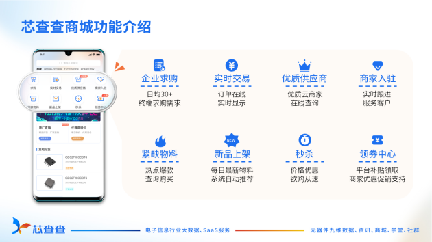 芯查查亮相第五屆IC湘會，引領(lǐng)“芯”未來