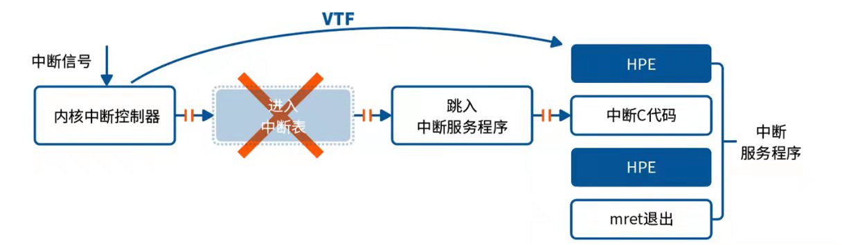 憑借十余年開發(fā)經(jīng)驗，沁恒RISC-V全棧MCU將大有可為！