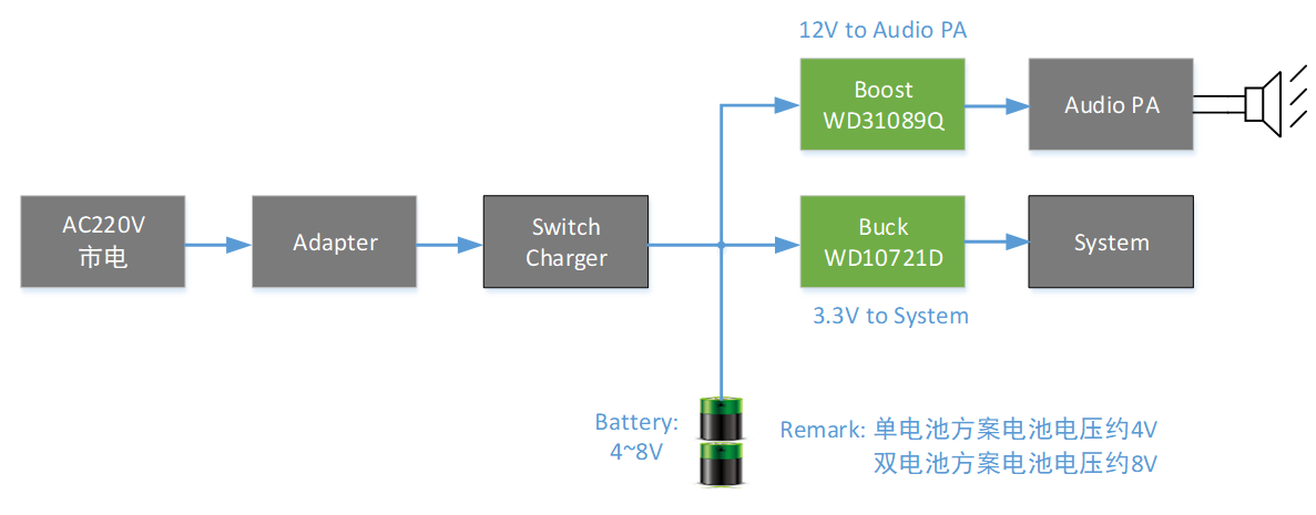豪威集團(tuán)助力藍(lán)牙音箱使用體驗(yàn)升級(jí)