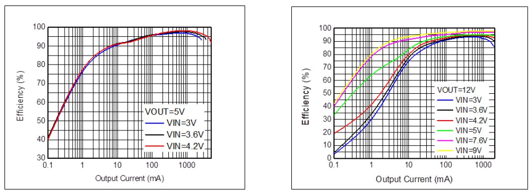豪威集團(tuán)助力藍(lán)牙音箱使用體驗(yàn)升級(jí)