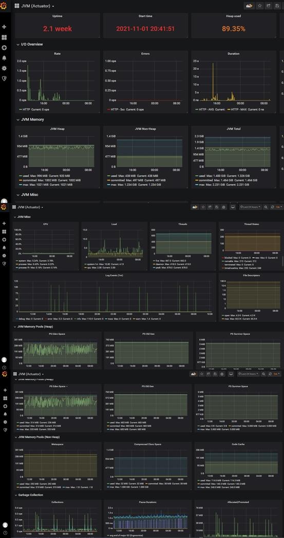 2022年之前，你不得不了解的一些DevOps趨勢(shì)
