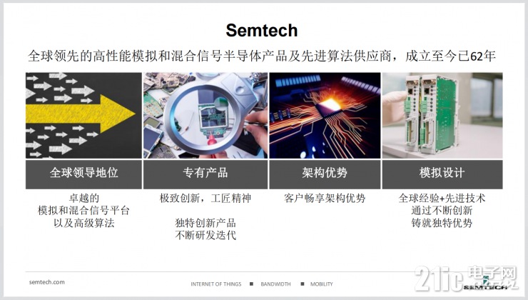 為了讓智能物聯(lián)無處不在，Semtech做了這些事！