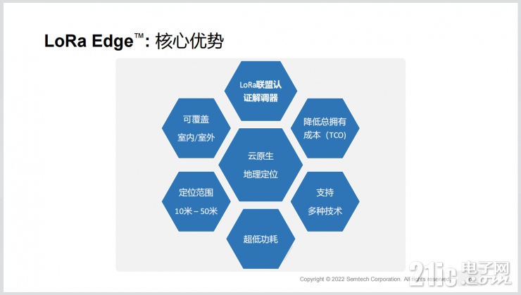 為了讓智能物聯(lián)無處不在，Semtech做了這些事！