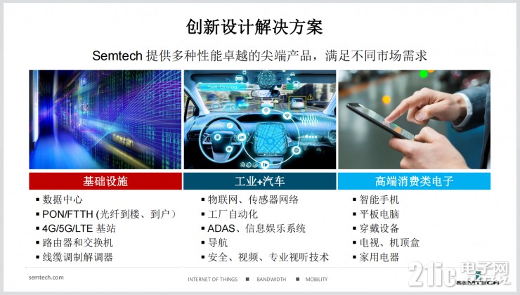 為了讓智能物聯(lián)無處不在，Semtech做了這些事！