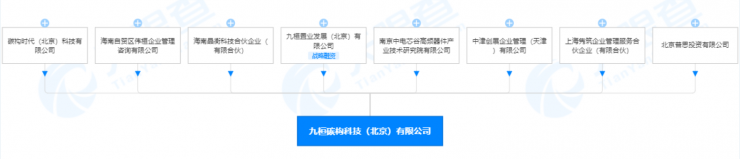 100%控股！王思聰投資成立半導(dǎo)體公司