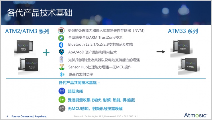憑借三大技術(shù)優(yōu)勢(shì)，Atmosic新一代SoC將成節(jié)能降耗“新利器”