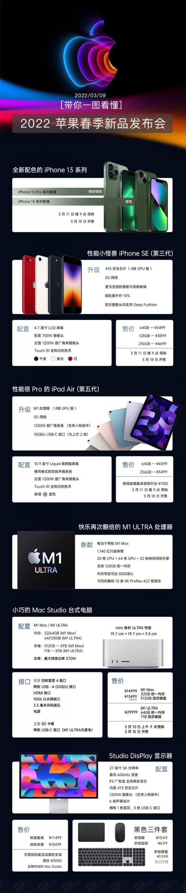 一圖看懂蘋果2022春季新品發(fā)布會