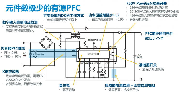 PI兩大新品齊發(fā)，讓中功率電源設(shè)計更高效節(jié)能
