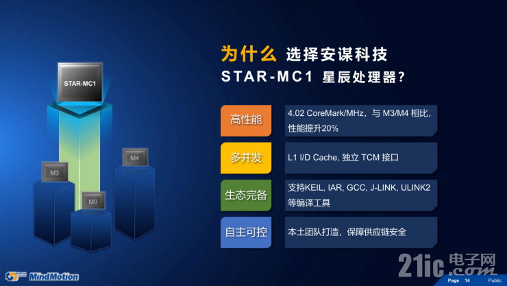 靈動高性能MM32F5系列MCU，有望成為市場最大黑馬