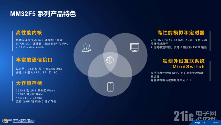 靈動高性能MM32F5系列MCU，有望成為市場最大黑馬