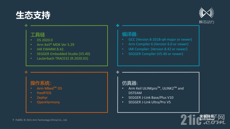 靈動高性能MM32F5系列MCU，有望成為市場最大黑馬