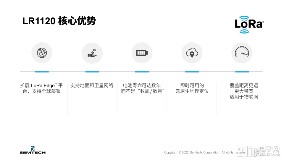 Semtech全新LoRa Edge? LR1120芯片組，讓互聯(lián)互通無(wú)處不在