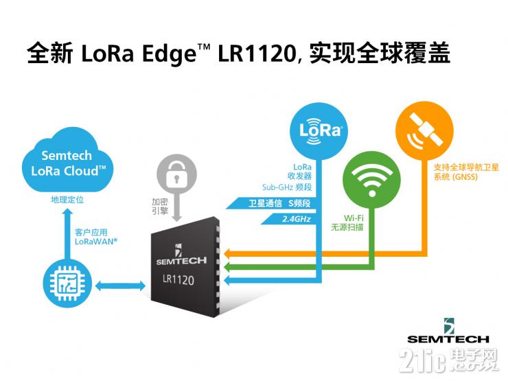 Semtech全新LoRa Edge? LR1120芯片組，讓互聯(lián)互通無(wú)處不在