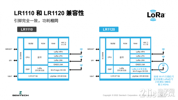 Semtech全新LoRa Edge? LR1120芯片組，讓互聯(lián)互通無(wú)處不在