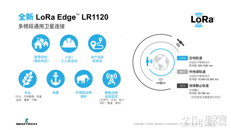 Semtech全新LoRa Edge? LR1120芯片組，讓互聯(lián)互通無(wú)處不在